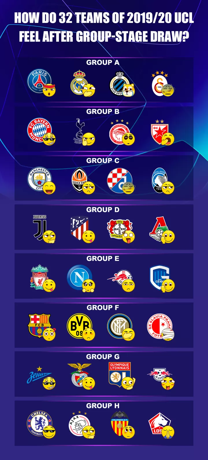 Af Meme How The Teams Are Feeling After Ucl Group Stage Draw All Football