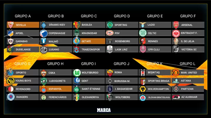2019 20 Uel Draw For Sevilla Getafe And Espanyol All Football