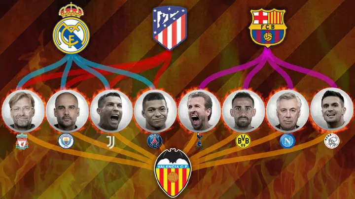 Champions League Draw: Difficult for Valencia, complicated for