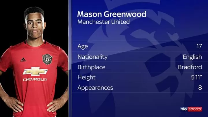 Mason Greenwood Can Be A World Beater For Manchester United All Football