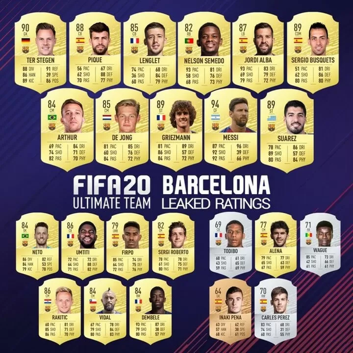 Messi 94 Suarez Griezmann 89 In Barca Player S Ratings On Fifa 20 Thoughts All Football