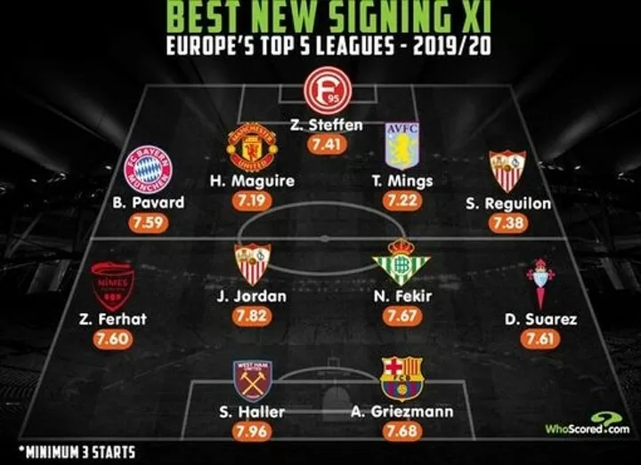Hazard Felix De Ligt All Dropped In Whoscored S Best New Signing Xi All Football