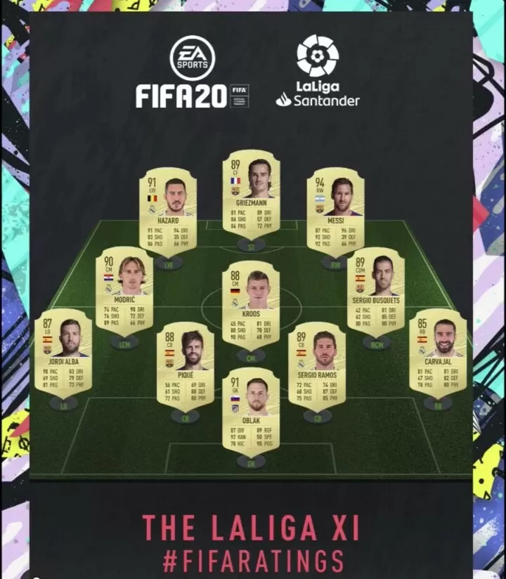La liga fifa 20 top