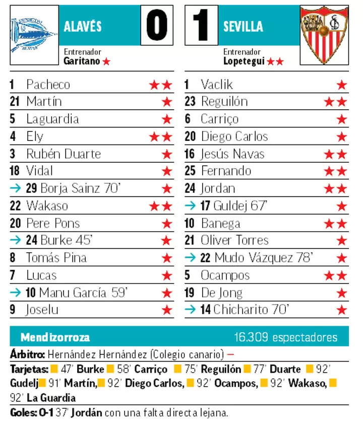 Joan Jordan Stunner Sends Sevilla To Go Top Of The Laliga Table All Football