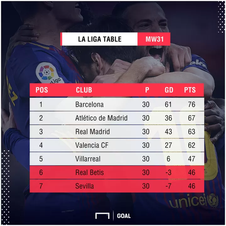 Real S Madrid Derby Dilemma End Atletico S Title Dream And Gift