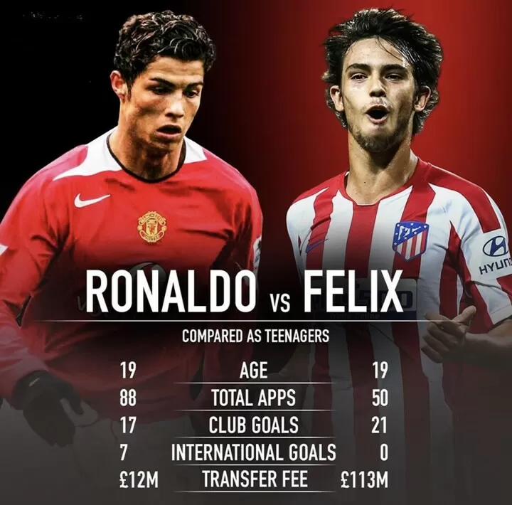 A Rising Star Felix S Market Value Is 10 Times Of Ronaldo At 19 Years Old All Football