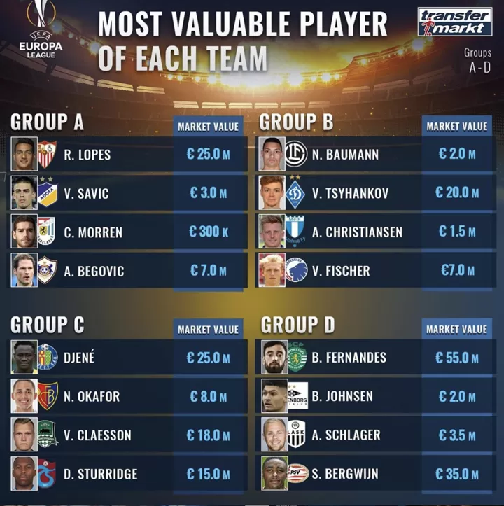 Most Valuable Star In Uel 100m Pogba 75m Pepe 55m Bruno Fernandes More All Football