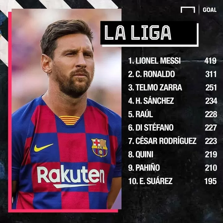 Most goals hot sale in la liga