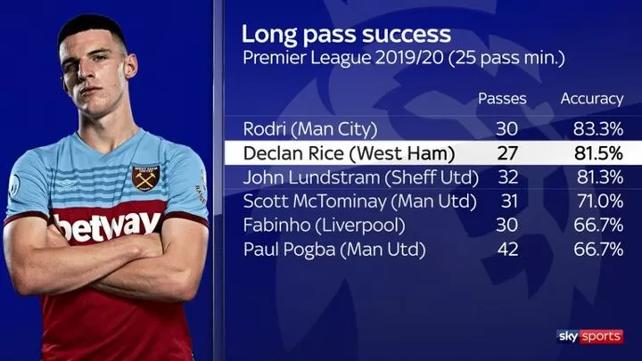 In Depth How Good Is Declan Rice Why The West Ham Man Is A Rare Talent All Football