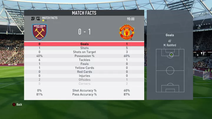 Man Utd 1 0 Win Red Devils Fan Simulates Pl Game Against West Ham On Fifa20 All Football