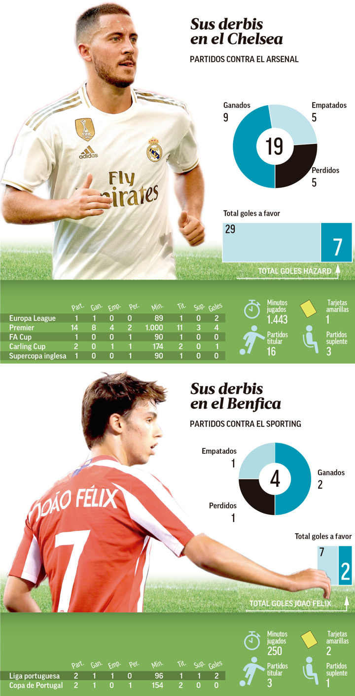 ☆☆☆Eden Hazard vs Joao Felix/ 09/12 カード rB8CLF2OdxGAAVHYAA24eL6ehIE315.jpg