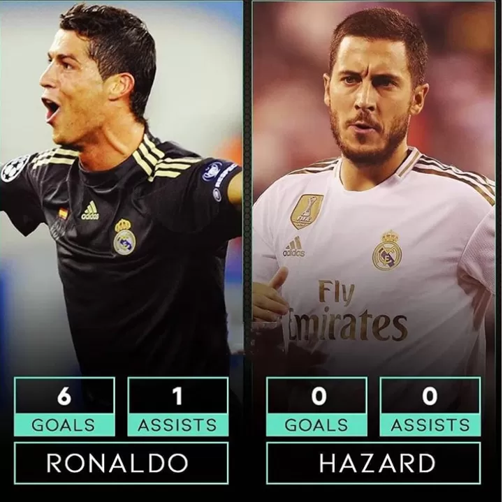 Comparison Between Hazard And Ronaldo First 5 Matches Records For Real Madrid All Football