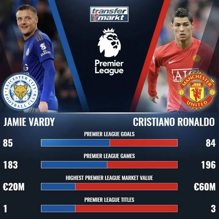 Ronaldo pl best sale