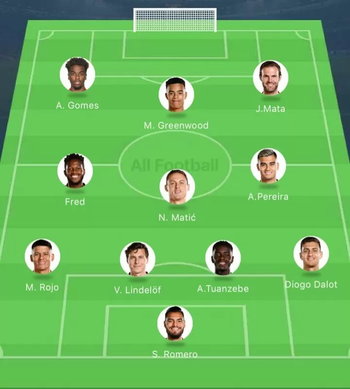 How Man Utd Could Line Up Against Alkmaar All Football