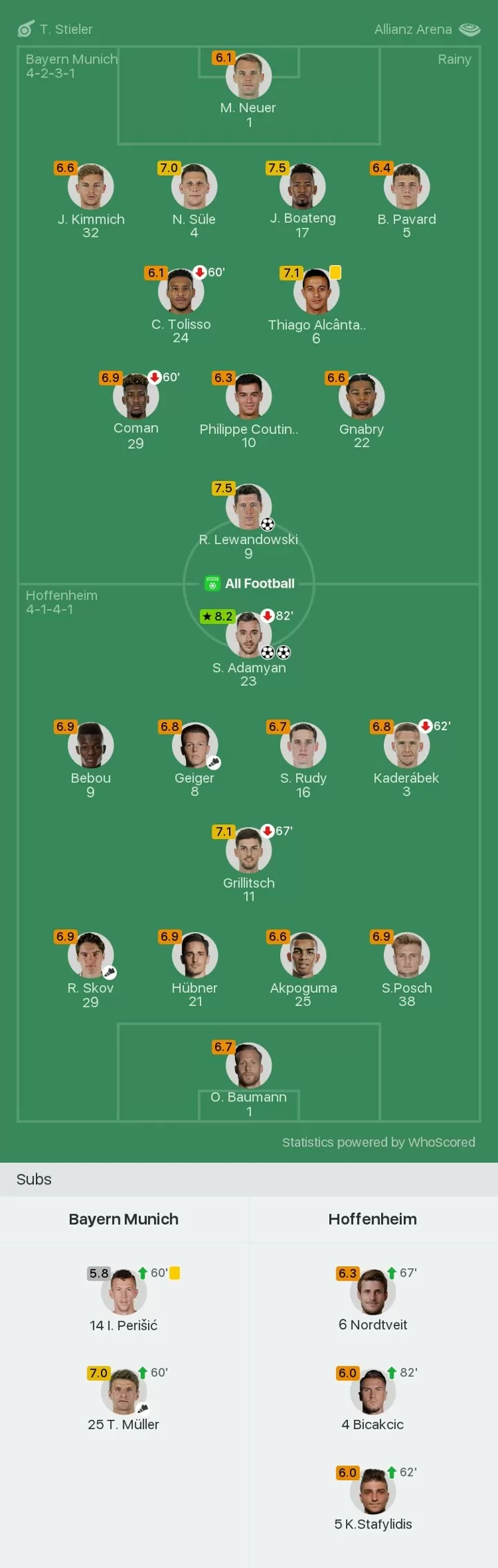 Bayern 1 2 Hoffenheim Player Ratings Lewandowski Gets 7 5 2 Goal