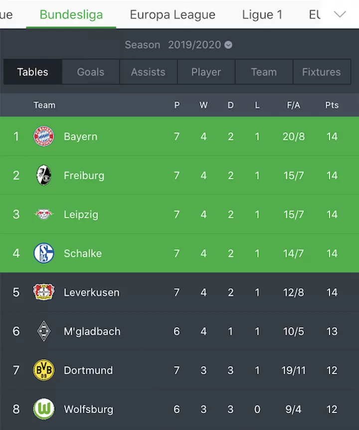 Can T Afford A Loss 2 Points Separate Bundesliga Top And 8th All