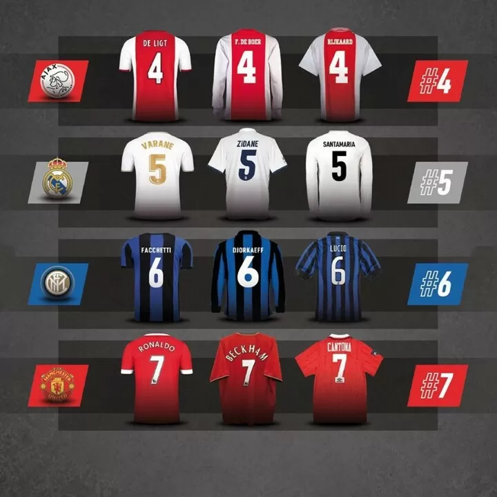 Rijkaard kit best sale number