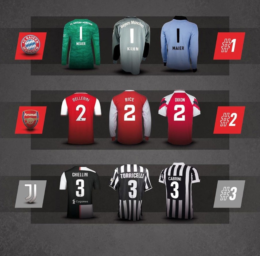 Iconic shirt numbers by club... Which team had the best three?| All ...