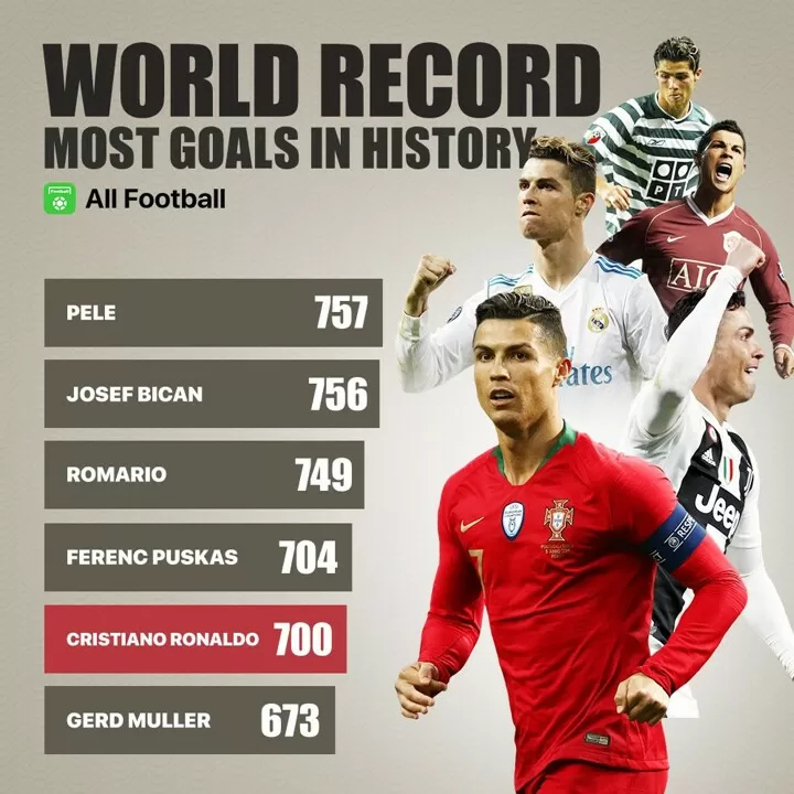 Af Poster Congratulations 700 Career Goals For Cristiano Ronaldo