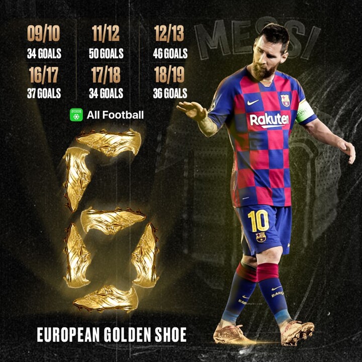 Messi 6th best sale golden boot