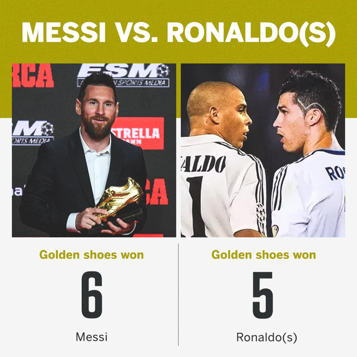 Golden boot messi and ronaldo sales