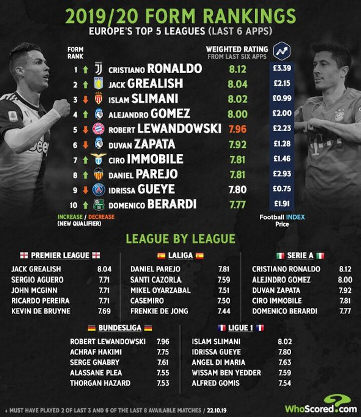 Футбольный менеджер на андроид. Black ui. Лучшие игроки года премьер лиги 2007. Matrix form. Psd ui player.