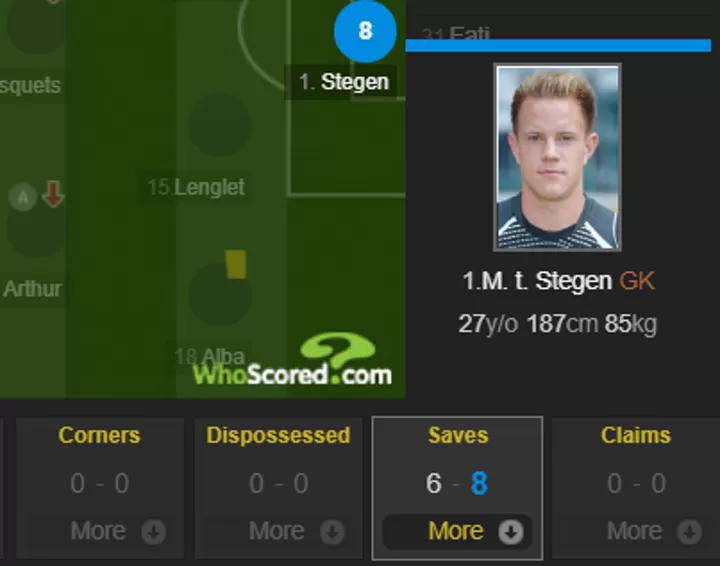 Slavia 1 2 Barca Player Ratings Ter Stegen Shines With 8 Saves