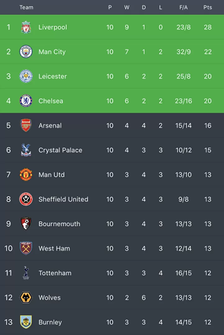 Liverpool 2 1 Spurs Henderson Salah Seal Comeback To Keep Reds Unbeaten In Pl All Football