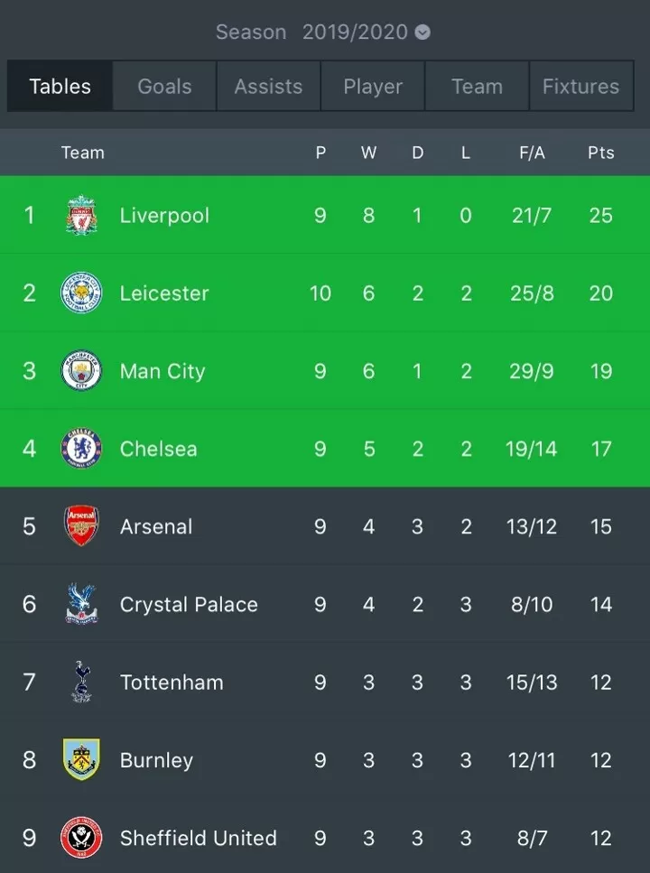 EPL Table Based On 100year Football Manager 2024, 53 OFF