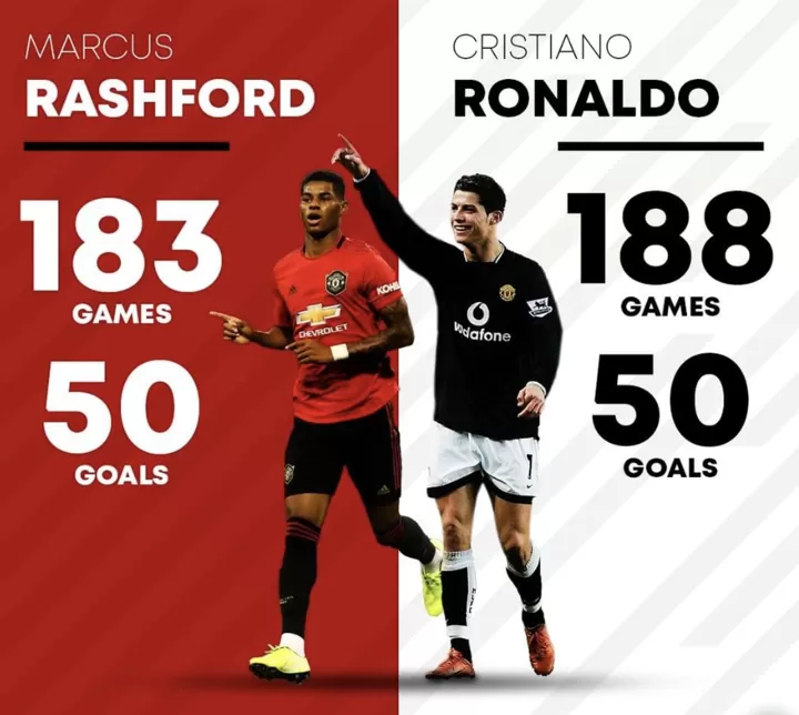 Stats Don T Lie Rashford Used Less Games Than Ronaldo To Score 50 Goals For Utd All Football
