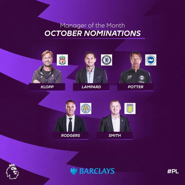 Klopp Lampard Rodgers nominated for EPL Manager of the Month for October All Football