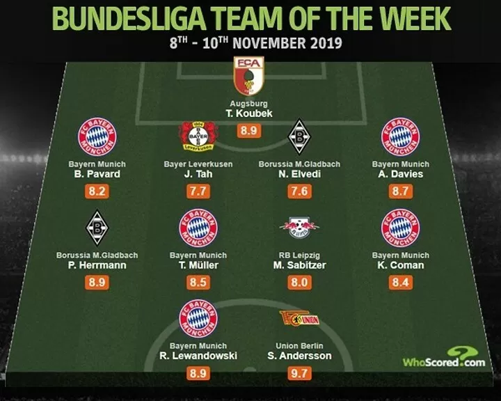 Lewy Muller Among 5 Bayern Stars In Whoscored Bundesliga Team Of