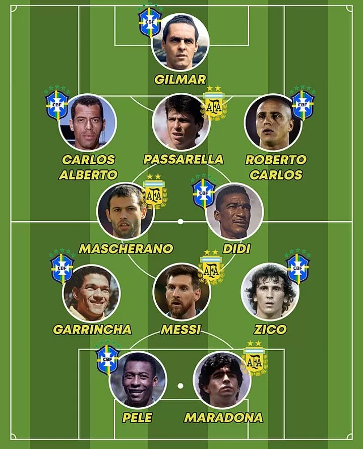 Pele all time 11 new arrivals