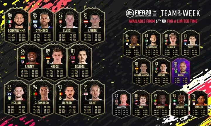 Ronaldo Kane Hazard Lead Fifa 20 Team Of The Week As Kroos Otamendi In All Football