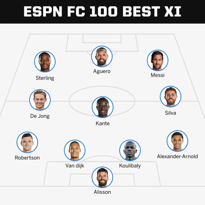 Espn S 2019 Best Xi Messi Sterling Bernardo 4 Reds In Cr7