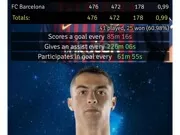 Ronaldo Fan - Cristiano Ronaldo vs Lionel Messi stats against Top 10 ranked  teams in Tournaments 🤯 Levels are staggering 😉🐐❤️