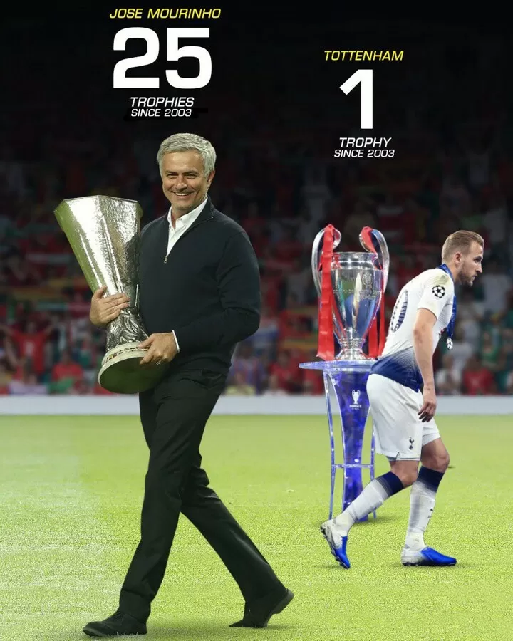 Total Trophies Won Since 2003 Mourinho 25 Tottenham 1 All Football