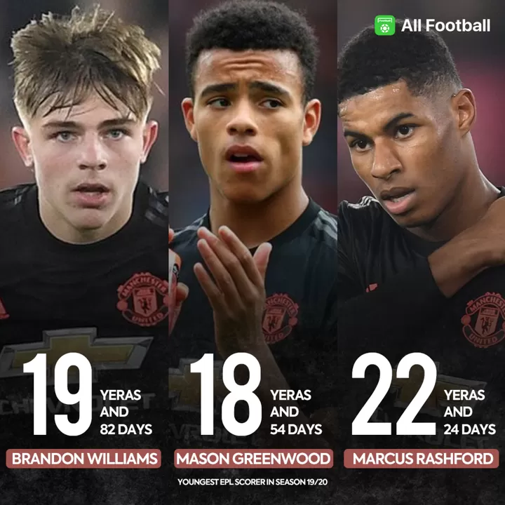 Af Poster Young Red Devils Made Waves In The Sheffield Clash All Football