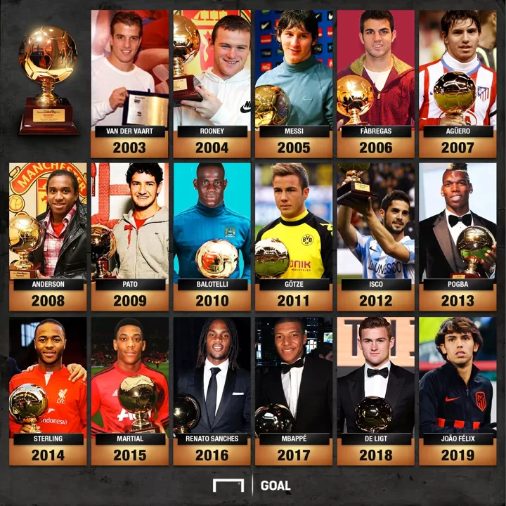 Messi De Ligt Mbappe Aguero Check The List Of Winners Of Golden Boy All Football