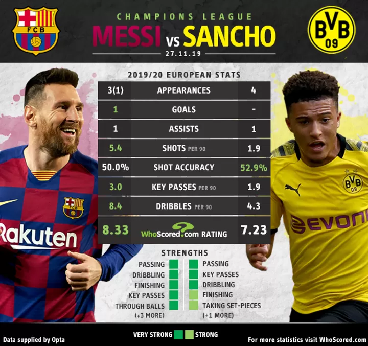 messi ucl stats 2019