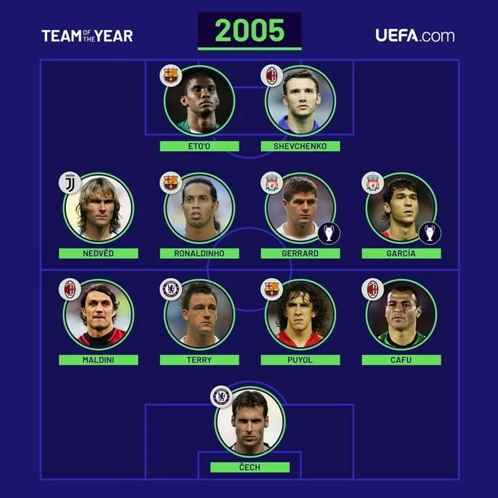 Team of the year uefa 2018 top