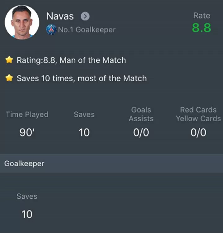 Real Madrid 2 2 Psg Player Ratings Navas Motm After 10 Saves Benzema Gets 8 6 All Football Player ratings are a tricky thing to get right. all football