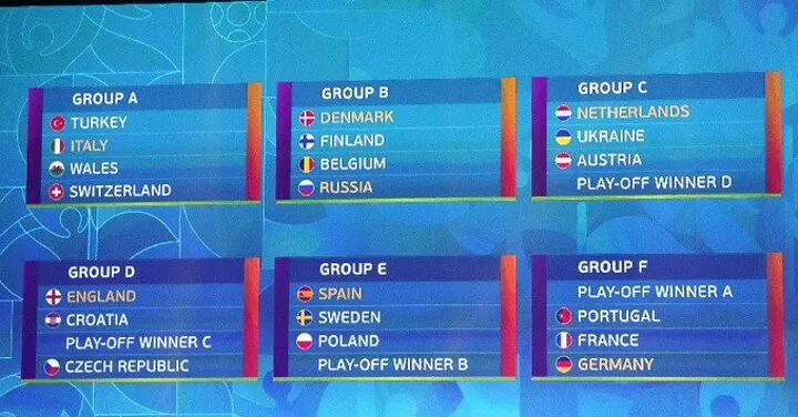 What Euro 2020 Matches Have You Already Marked In The Diary All Football