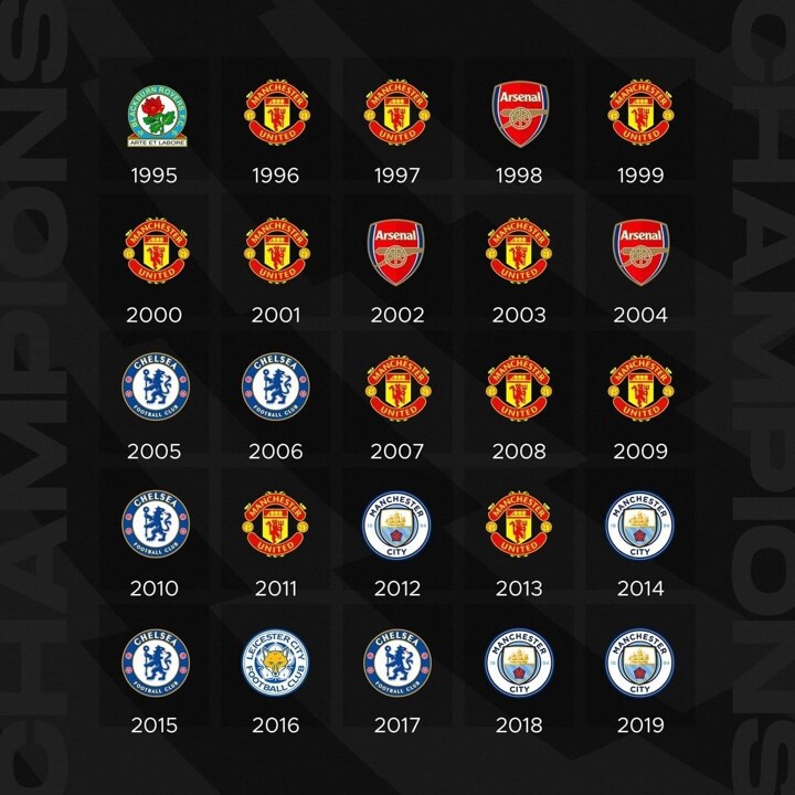 Premier League champions since 1995 Which one will win this
