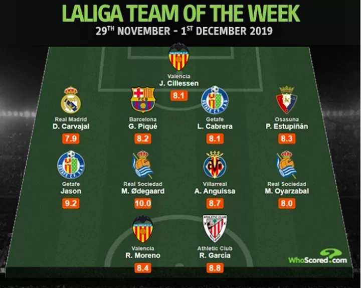 Odegaard Leads Whoscored La Liga Totw With His Perfect 10 Rating