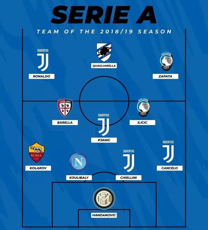Best players serie deals a
