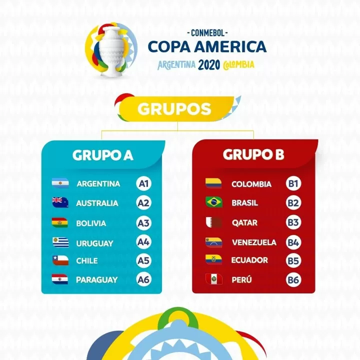Chile vs. Uruguay (Group Stage) (Copa America) 6/24/19 - Copa