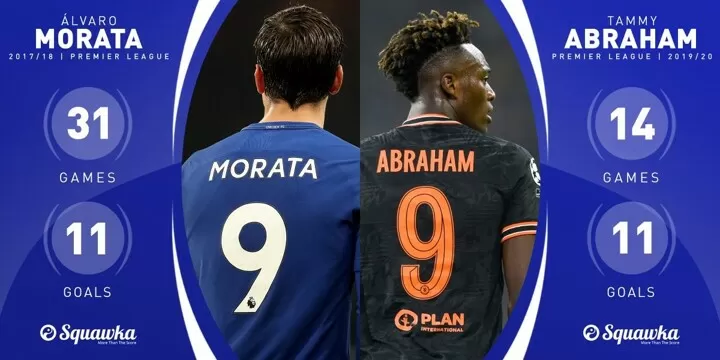 The True No 9 Abraham Already Equals Morata S Chelsea Debut Season Pl Tally All Football