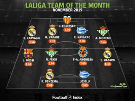 8.66-rated Messi leads WhoScored's La Liga TOTM; 4 Madrid players included