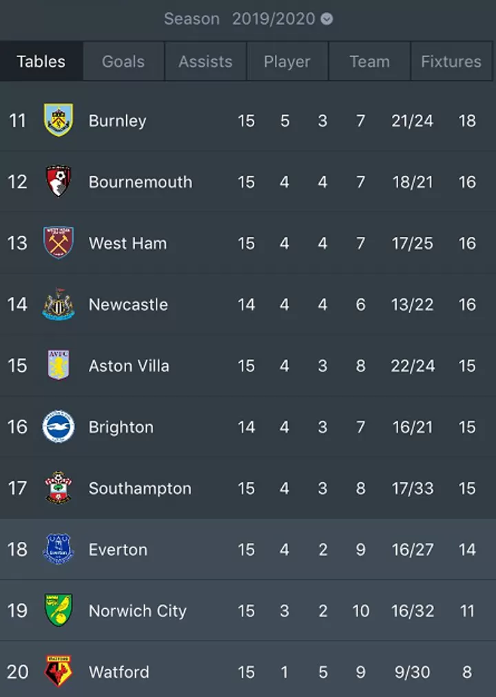 David Moyes
